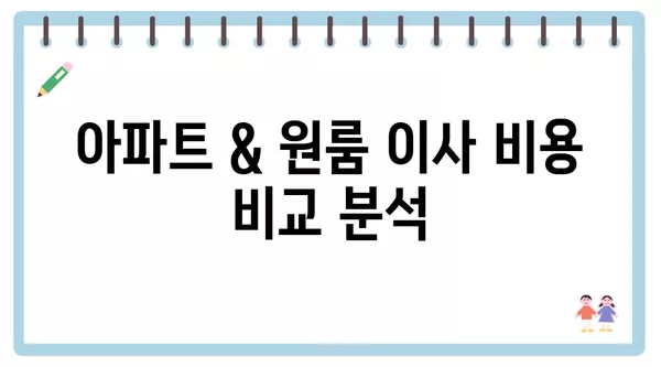 광주시 동구 계림1동 포장이사 견적 비용 아파트 원룸 월세 비용 용달 이사