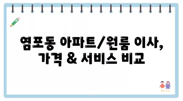 울산시 북구 염포동 포장이사 견적 비용 아파트 원룸 월세 비용 용달 이사