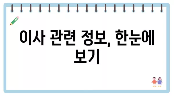 전라남도 강진군 성전면 포장이사 견적 비용 아파트 원룸 월세 비용 용달 이사