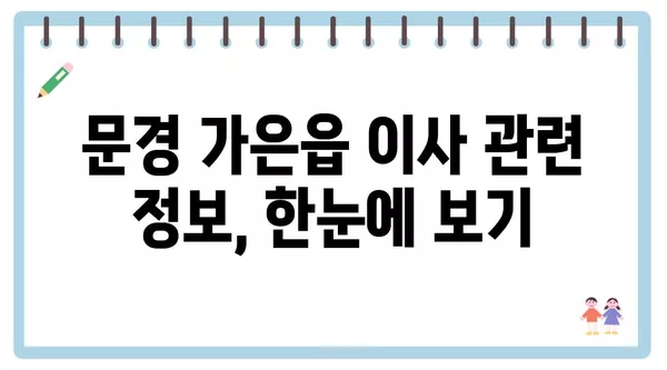 경상북도 문경시 가은읍 포장이사 견적 비용 아파트 원룸 월세 비용 용달 이사