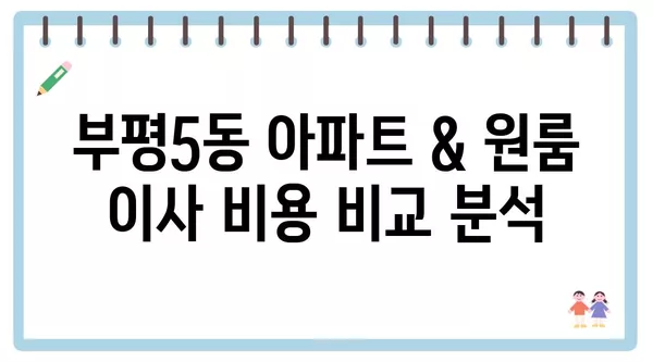 인천시 부평구 부평5동 포장이사 견적 비용 아파트 원룸 월세 비용 용달 이사