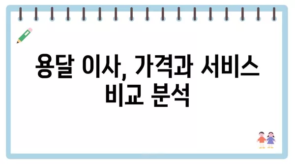 대구시 서구 평리2동 포장이사 견적 비용 아파트 원룸 월세 비용 용달 이사