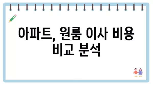 강원도 고성군 현내면 포장이사 견적 비용 아파트 원룸 월세 비용 용달 이사