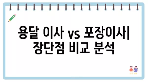 서울시 동작구 상도제2동 포장이사 견적 비용 아파트 원룸 월세 비용 용달 이사