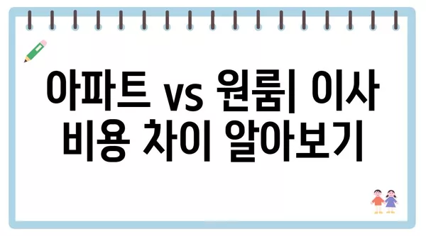 강원도 인제군 기린면 포장이사 견적 비용 아파트 원룸 월세 비용 용달 이사