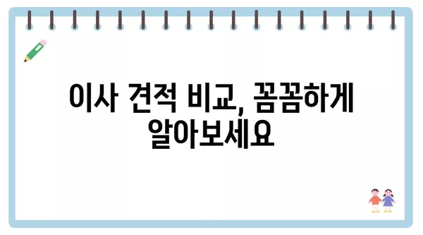 대구시 군위군 의흥면 포장이사 견적 비용 아파트 원룸 월세 비용 용달 이사