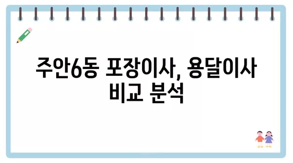 인천시 미추홀구 주안6동 포장이사 견적 비용 아파트 원룸 월세 비용 용달 이사