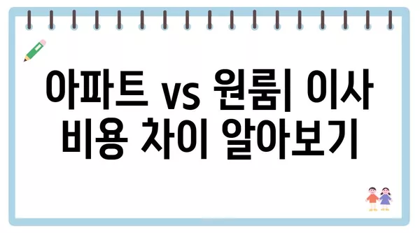 경상북도 청송군 현서면 포장이사 견적 비용 아파트 원룸 월세 비용 용달 이사