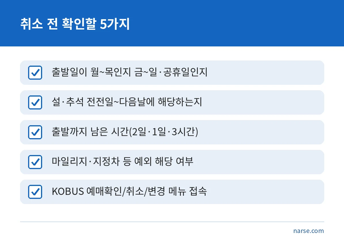 고속버스 승차권 취소 전에 확인할 다섯 가지 점검표