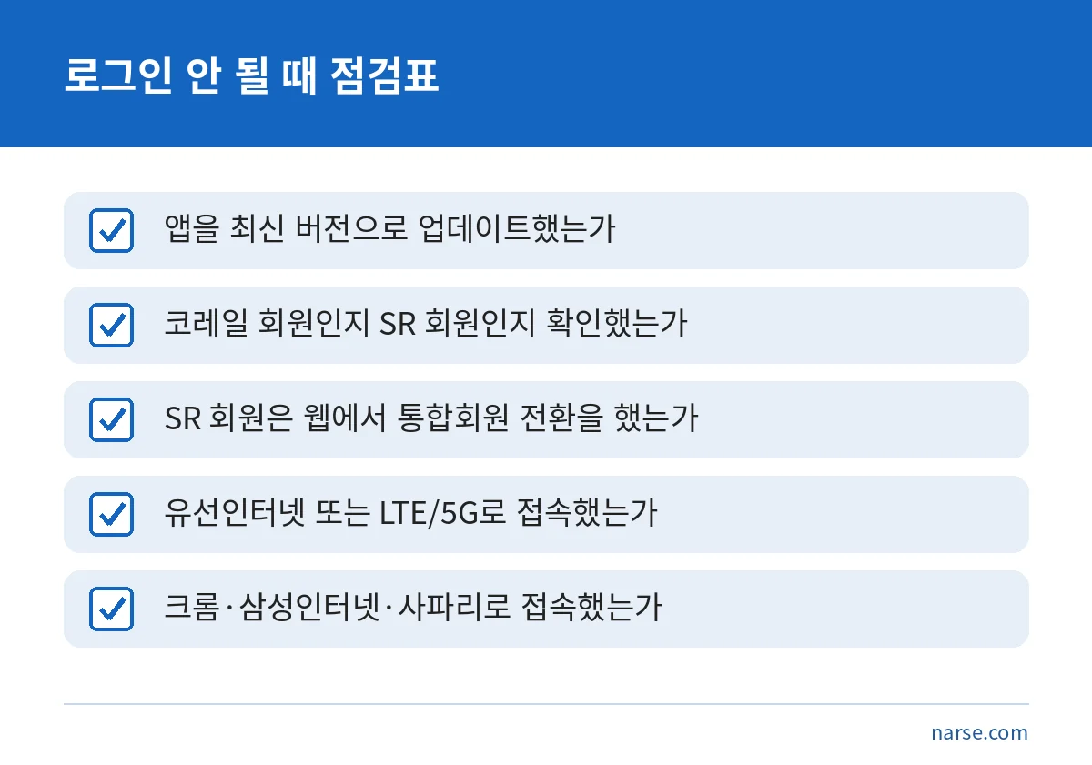 코레일+ 로그인 오류가 날 때 순서대로 확인할 다섯 가지 점검표