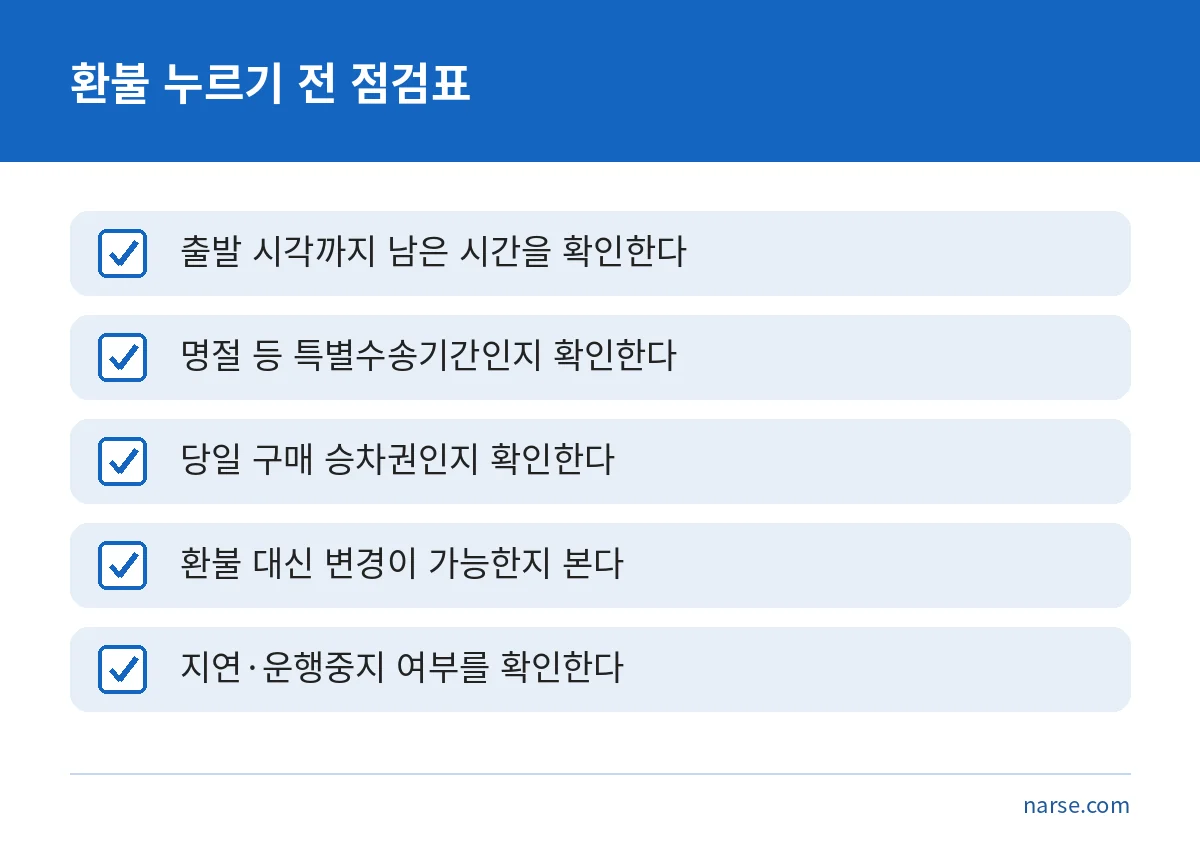 KTX 승차권을 환불하기 전에 확인할 다섯 가지 점검표