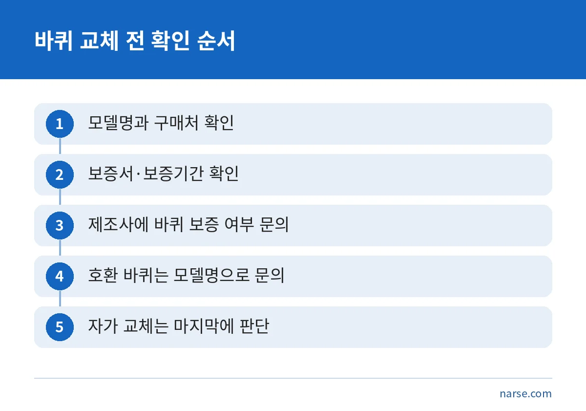 캐리어 바퀴 교체 전 모델명 확인부터 제조사 문의까지 다섯 단계 순서 그림