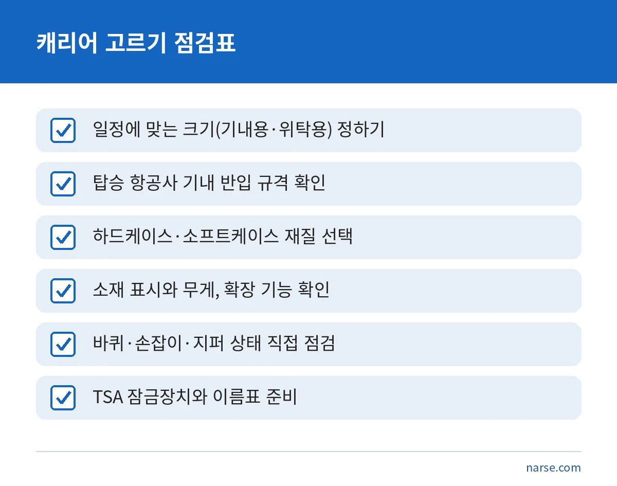 여행용 캐리어를 고를 때 확인할 항목을 정리한 점검표